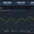 『Starfield』Steam同時接続が33万人突破！『スカイリム』の最大同接記録を超える