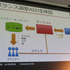 人間が苦手なステージはAIも苦手―「AAAゲームバランス調整の次元の呪い」セッションレポート【CEDEC2023】