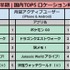 『モンハンNow』が世界740万DL突破―リリース2日でダウンロード数トップに