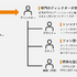 企画から製造まですべてお任せでOK―HIKEがエンタメコンテンツの特装版制作サービスを提供開始