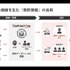 思わぬ広がりを見せる生成AI──驚くべき用途実例・法的解説・契約形態を考える【ウェビナーレポート】