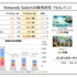 「2024年3月期 第2四半期 決算説明資料（ノート付）」より引用。