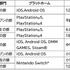 東京都が2連覇達成、次回は佐賀県で開催―「全国都道府県対抗eスポーツ選手権 2023 KAGOSHIMA」