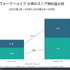 『ブルーアーカイブ』の世界累計収益4億ドル突破―その75％を日本市場が占める