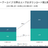 『ブルーアーカイブ』の世界累計収益4億ドル突破―その75％を日本市場が占める