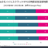 『ブルーアーカイブ』の世界累計収益4億ドル突破―その75％を日本市場が占める