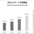 日本eスポーツ市場規模は125億円に到達、2025年には210億円超へ―イベント運営事業者が存在感を増す