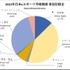 日本eスポーツ市場規模は125億円に到達、2025年には210億円超へ―イベント運営事業者が存在感を増す