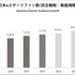 日本eスポーツ市場規模は125億円に到達、2025年には210億円超へ―イベント運営事業者が存在感を増す