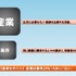 ■ある講義より
（以下の原稿は2011年11月に行った講義をもとに執筆いたしました）