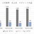 業績回復鮮明のシリコンスタジオ、ゲームエンジンの需要高まる自動車業界でも存在感を発揮【ゲーム企業の決算を読む】