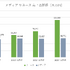 業績好調でも脱・中古ゲーム販売を進めるゲオが向かう先【ゲーム企業の決算を読む】