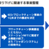 モバイルファクトリーが『駅メモ！』に経営資源に集中、出足は好感触【ゲーム企業の決算を読む】