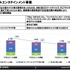 HDゲームは前年同期比増収もMMO、スマホ向けコンテンツ伸びず営業利益20％減―スクエニ2024年3月期Q3決算公開