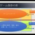 日本のゲームを後世に残すため「哲学」と「取りまとめ」がキーに―フォーラム「日本のゲームアーカイブの現在と未来を考える」【レポート】