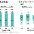 IRIAM伸びず89億の減損計上、大赤字のDeNAに再起の道はあるのか？【ゲーム企業の決算を読む】