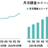 IRIAM伸びず89億の減損計上、大赤字のDeNAに再起の道はあるのか？【ゲーム企業の決算を読む】