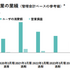 IRIAM伸びず89億の減損計上、大赤字のDeNAに再起の道はあるのか？【ゲーム企業の決算を読む】