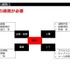 営業秘密持ち出しの有事対応、想定できていますか？―フォレンジック調査を手掛けるFRONTEOによる事例紹介セミナーをレポート