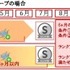 こんにちは、fishmenです。今回は、日本国内最大級のインターネットショッピングモール 「楽天市場」におけるゲーミフィケーション要素についてお伝えしていきます。