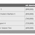 海外サイトTorrentFreakの調査によって、2011年に最も多く違法コピーされたゲームは『Crysis 2』である事が明らかとなりました。同サイトはPC/Xbox 360/Wii各機種での違法コピーされたゲームTOP5も公開されています（PS3は他機種に比べて違法コピー率が大幅に低いため除