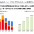 任天堂「2024年3月期 決算説明資料」より引用