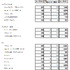 任天堂は2011年4月〜12月の国内外のソフト、ハードの販売数量を公開しています。