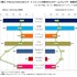 現在の国内ゲーム市場について、前回、前々回はマクロ的な視点を中心に考察いたしました。今回は、切り口を変えて、もう少し各論に踏み込んだデータをご紹介いたします。