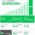 GUILD、LINE NEXTとエージェンシー契約　企業のLINE Mini Dapp導入を支援