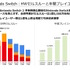任天堂、2025年3月期の決算公開―スイッチ本体は「2」発表後も販売ペース落とさず順調、ソフト面も相変わらず強い
