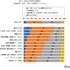 生成AIの認知率（職業別）