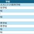 高校ヒューリスティック部門 入賞校
