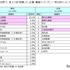 第11回「就職したい企業・業種ランキング」男女別