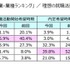 第11回「就職したい企業・業種ランキング」利用の就職活動開始希望時期・内定希望時期