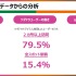 JR4社、鉄道車両の限定NFTが獲得できるデジタルラリーの結果を公開…7割が初NFT、ゲーム『ソダテツ』活用者は約8割が複数スポットを訪問