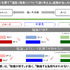 この1年間で進路について深く考える経験があったか