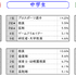 なりたい職業【2024年データ】（学校段階☓男女別）
