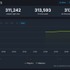 『エルデンリング ナイトレイン』Steam版、配信後1時間で同接が約31万に到達。歴代24時間最大同接数としては4位に浮上