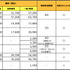 「CEDEC2025」の受講登録が本日6月2日より開始―セッション情報/タイムテーブルも公開