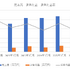 MIXI、ゲーム事業の利益率が47%に急改善。400億円の海外大型M&Aでスポーツ事業に集中投資【ゲーム企業の決算を読む】