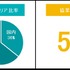 バンダイナムコ、投資ファンドの名称変更と60億円以上の投資を発表…スタートアップとの連携強化に投資枠を拡大