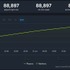 『Stellar Blade』Steam版同時接続数が88,000人を突破！現在も右肩上がりで増加中