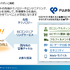 モバオクは 「推し×コミュニティ×リユース」で100億円規模の事業目指す。富士ソフトのグループ化で何が変わるのか？【レポート】