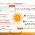 モバオクは 「推し×コミュニティ×リユース」で100億円規模の事業目指す。富士ソフトのグループ化で何が変わるのか？【レポート】