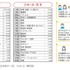 なりたい職業【2024年データ】（小4～6・男女別）