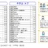 なりたい職業【2024年データ】（中学生・男女別）