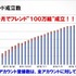 PSVitaならではのサービスとして話題を呼び、1月16日にフレンド100万組を達成。3月29日には大型アップデートでVer.2.00となった『みんなといっしょ』。おなじみ井上トロをはじめとした、『どこいつ』ファミリーによるコミュニケーションアプリです。SCE JAPANスタジオ所