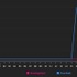 アプリゲームの約7割が5年以内に後続タイトルを配信、シリーズ展開傾向が明らかに―スパイスマート調査