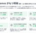 コロプラが「WOVN.games」導入でローカライゼーションの課題を解決、『神魔狩りのツクヨミ』の効率的な多言語展開を実現