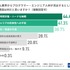 ゲーム業界のプログラマーやエンジニアは約9割が将来性を実感、それでも人材が流出する要因は？…Hiraku agent調べ